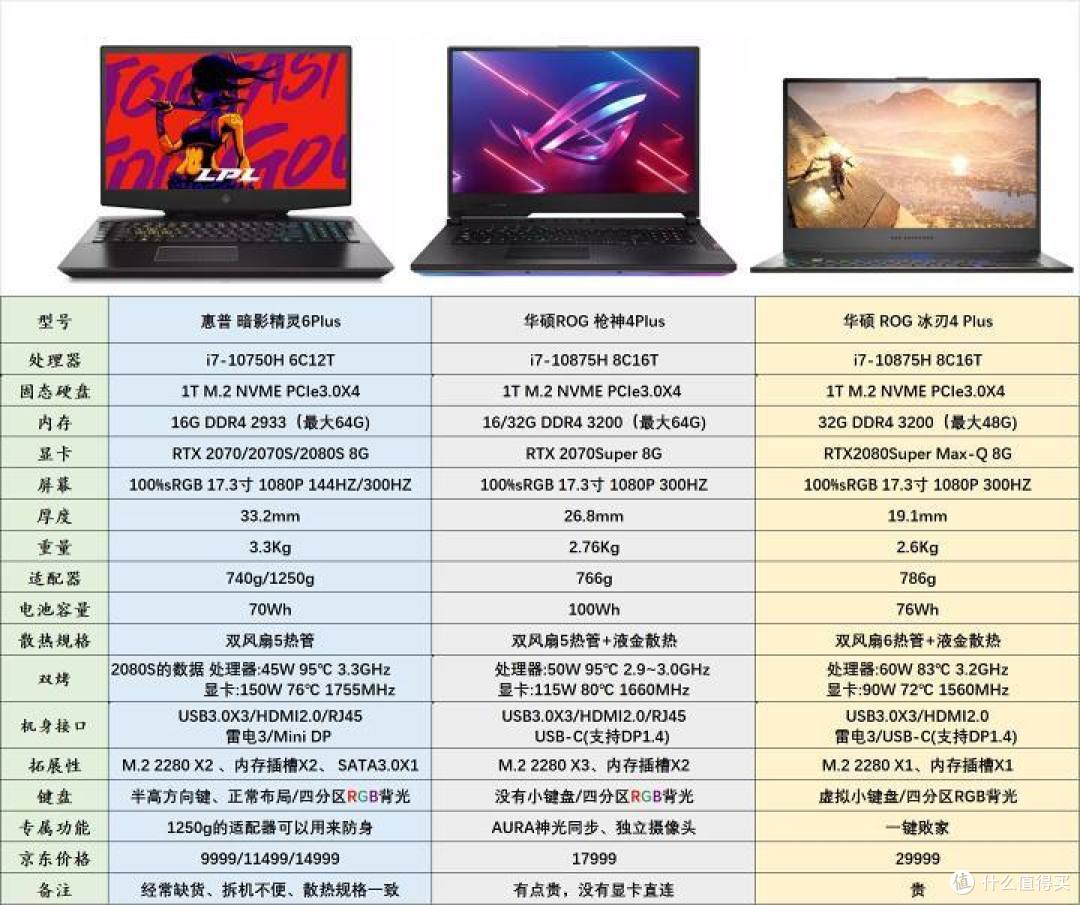 华硕笔记本电脑选购指南:轻松找到最适合你的系列与配置,告别选择困难