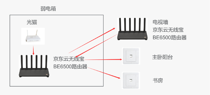 无线网络接收器工作原理、选购安装与信号增强全攻略,告别网络卡顿烦恼