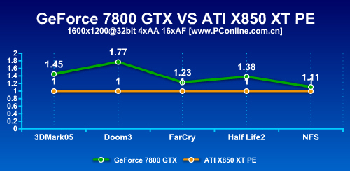 GTX 780显卡终极指南:2023年依然流畅游戏与创作的性价比神器
