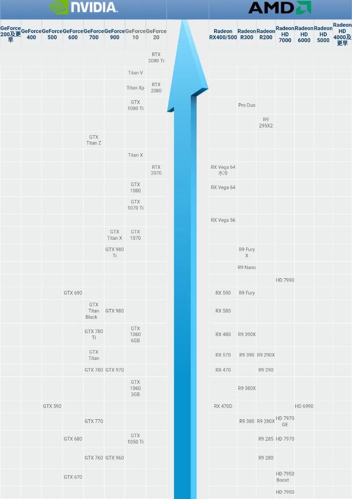 独显是什么意思?一文读懂独立显卡的定义、作用与选购指南,轻松解决你的电脑图形需求