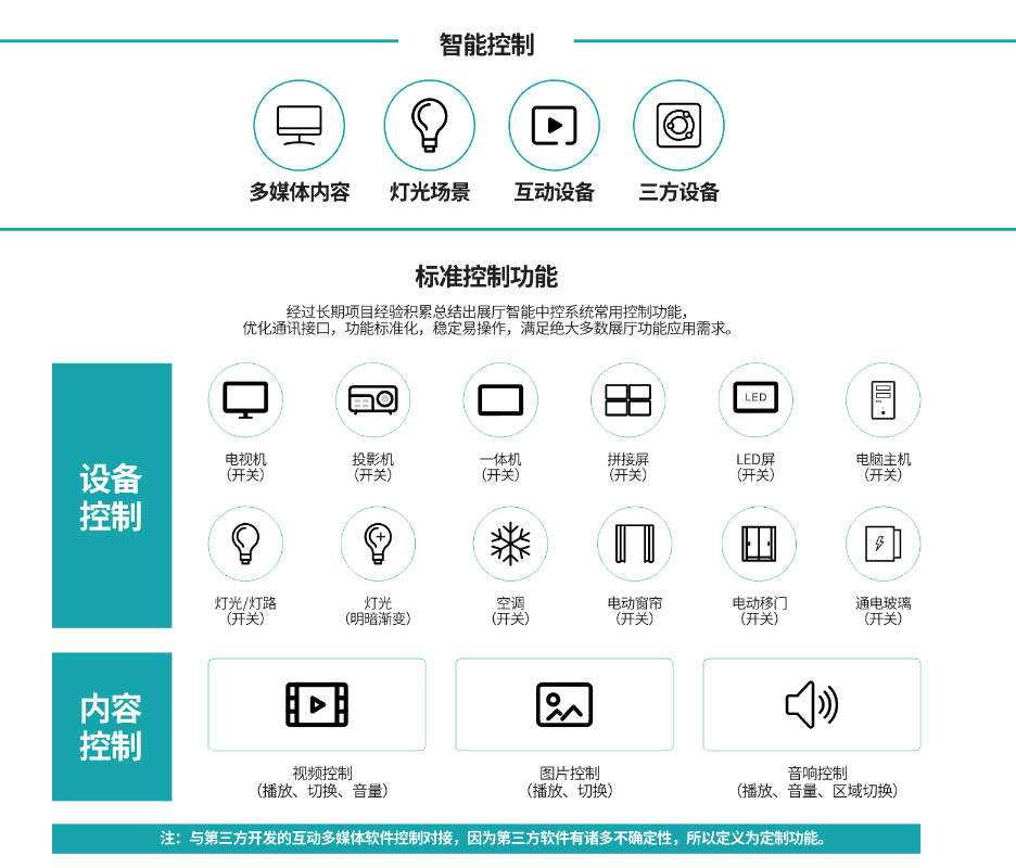 中控系统:一键掌控智能生活,告别繁琐操作,享受便捷与舒适
