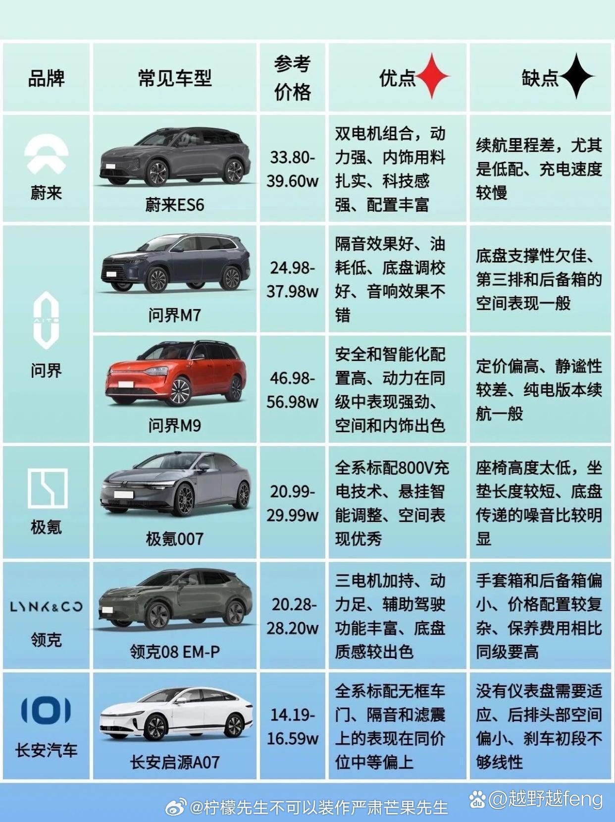电瓶车价格全解析:如何选对不选贵,省钱又省心
