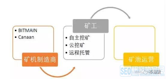 显卡挖矿全攻略:从原理到收益,轻松入门加密货币挖矿