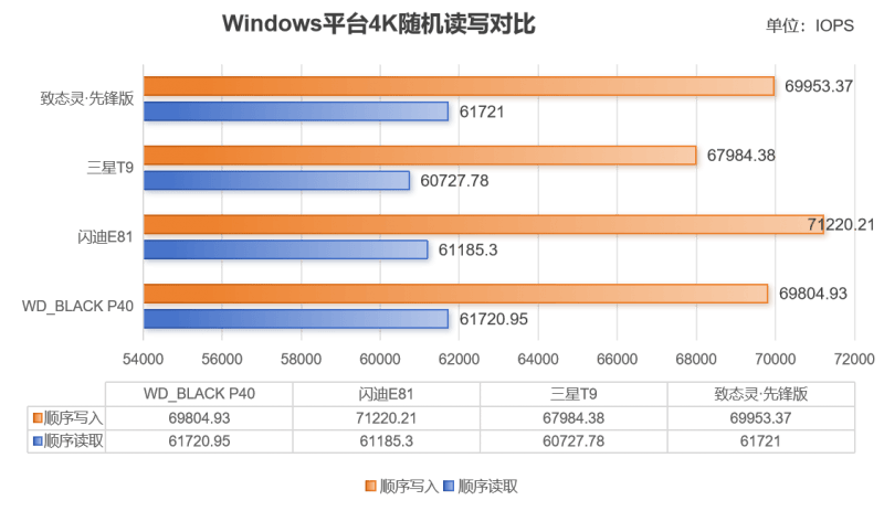 机械硬盘和固态硬盘怎么选?2024年选购指南帮你告别卡顿焦虑