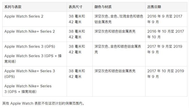 苹果维修预约全攻略:轻松解决iPhone屏幕裂痕、AirPods断连、MacBook发热等设备故障
