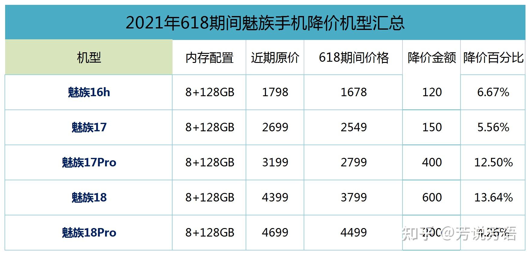 魅族手机官网选购指南:最新机型价格对比与售后服务全解析,帮你轻松选对手机