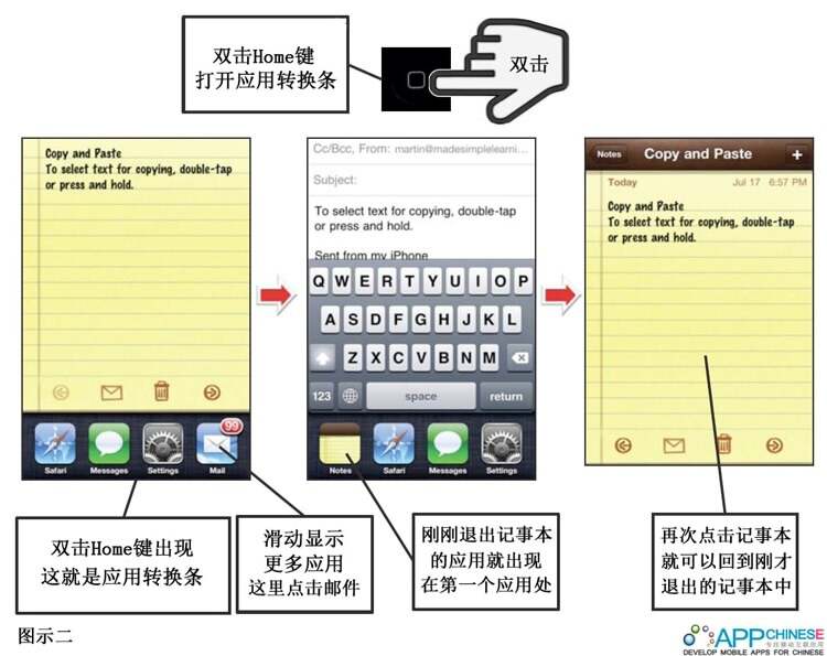 iPhone 4 使用与收藏全指南:从惊艳Retina屏到实用故障排除,重温经典体验