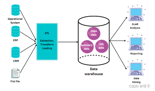 1D数据全解析:从基础概念到实战应用,轻松掌握一维数据分析技巧