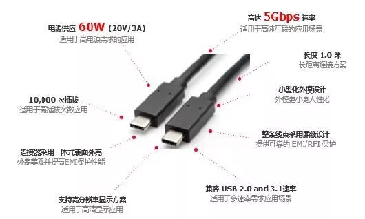 USB C接口是什么意思?全面解析定义、优势与选购指南,让您轻松掌握未来接口技术