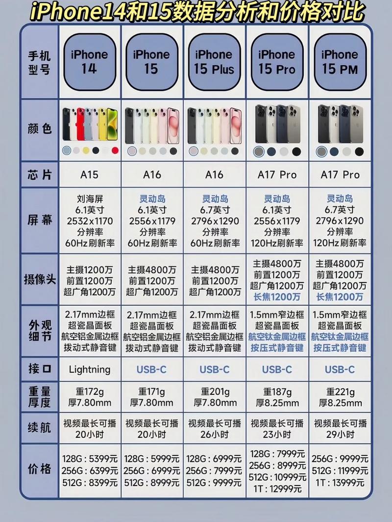 苹果手机报价全解析:掌握定价规律,轻松省钱购机
