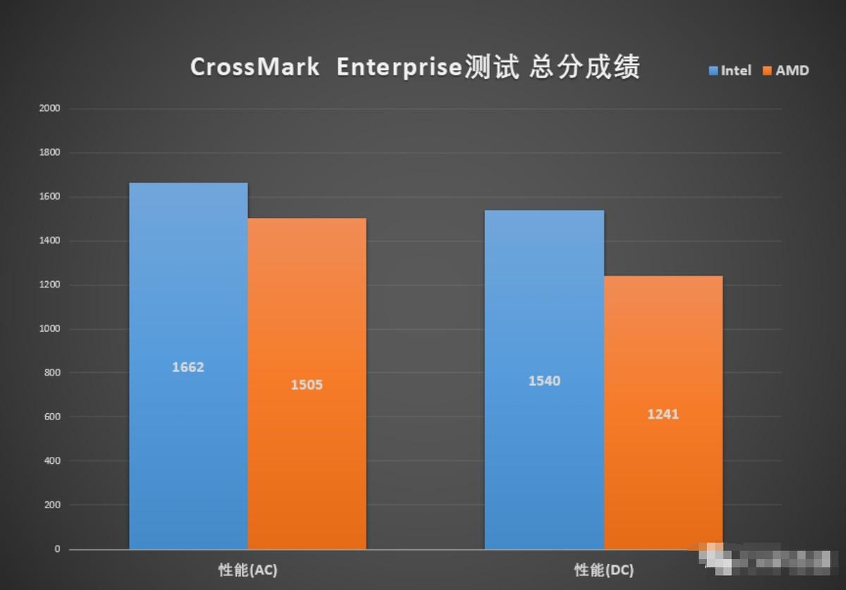N5100处理器全面评测:低功耗高性能,轻松满足办公娱乐需求