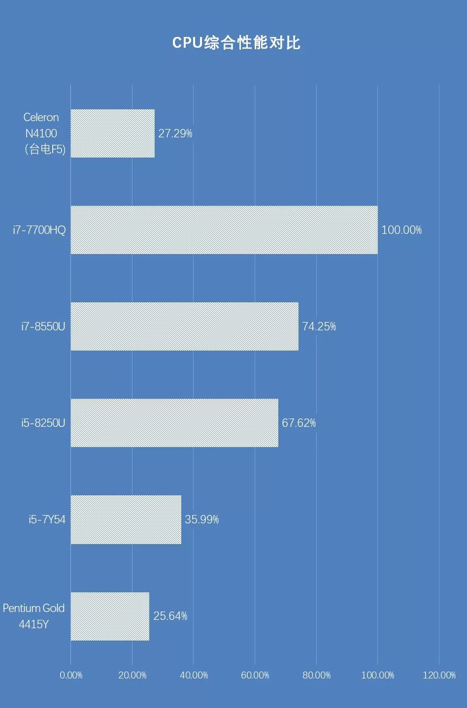 N5100处理器全面评测:低功耗高性能,轻松满足办公娱乐需求