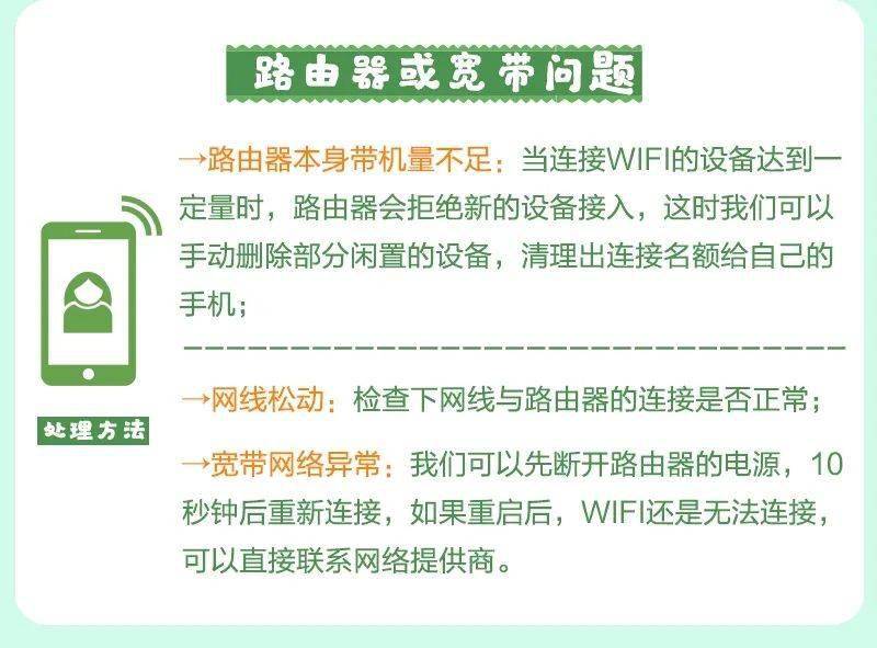 手机连接wifi不能上网？快速排查与解决方法全攻略
