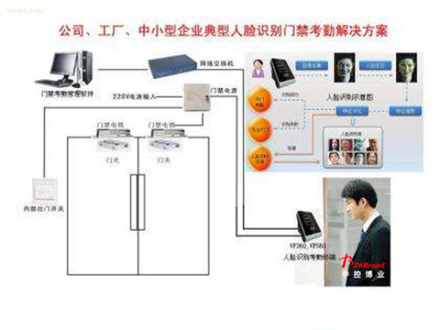 人脸识别考勤机安装配置全攻略:从开箱到合规使用的智能考勤解决方案