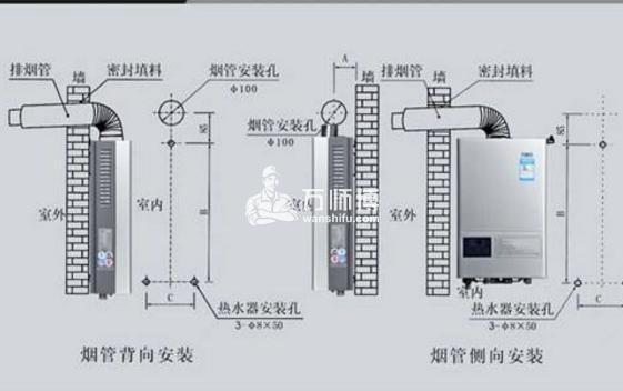 强排式热水器安全安装与故障排查全攻略:告别一氧化碳隐患,享受安心热水生活