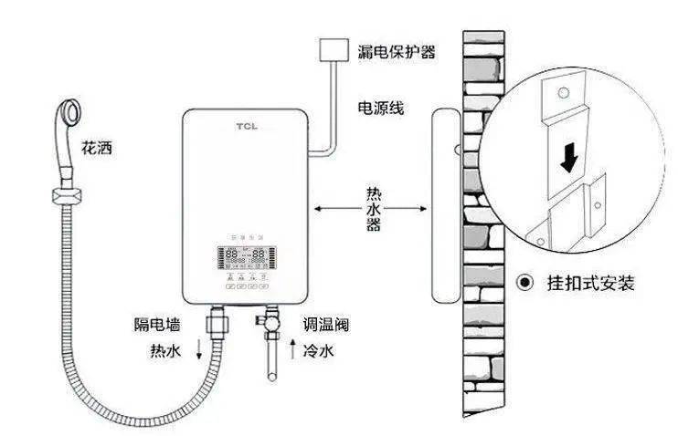 强排式热水器安全安装与故障排查全攻略:告别一氧化碳隐患,享受安心热水生活